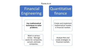 financial engineering vs quantitative finance