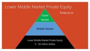 Lower Middle Market Private Equity