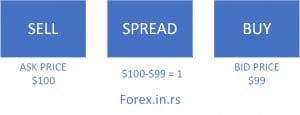 bid ask price spread definition