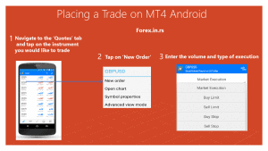 Placing a Trade on MT4 Android - how to place order in mt4 android