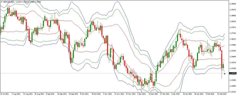 VWAP INDICATOR