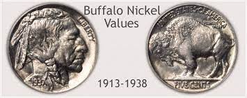 BUFFALO NICKELS: A CLASSIC AMERICAN COIN AND ITS METAL VARIETIES