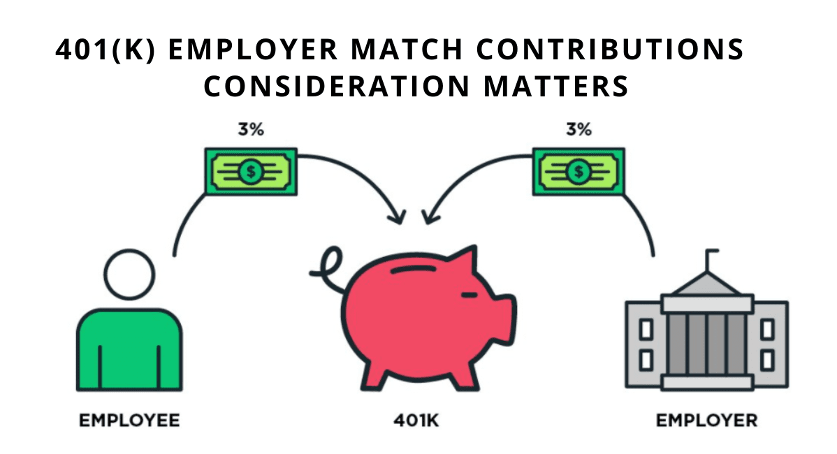 401k Contributions process