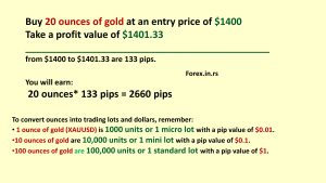 How to calculate gold pips from ounces to dollars