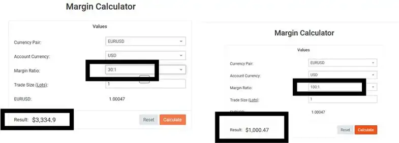 how to calculate margin - margin calculator example