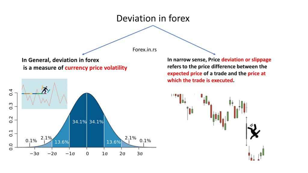 what-is-deviation-in-forex-deviation-in-metatrader-4-mt5-forex