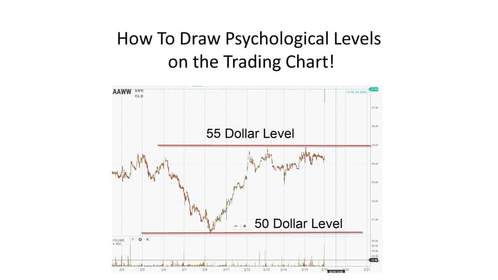 MT4/MT5】Fibonacci Auto-draw Indicator【Free Download from Myforex