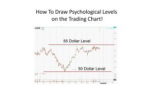 important price levels round numbers on the chart