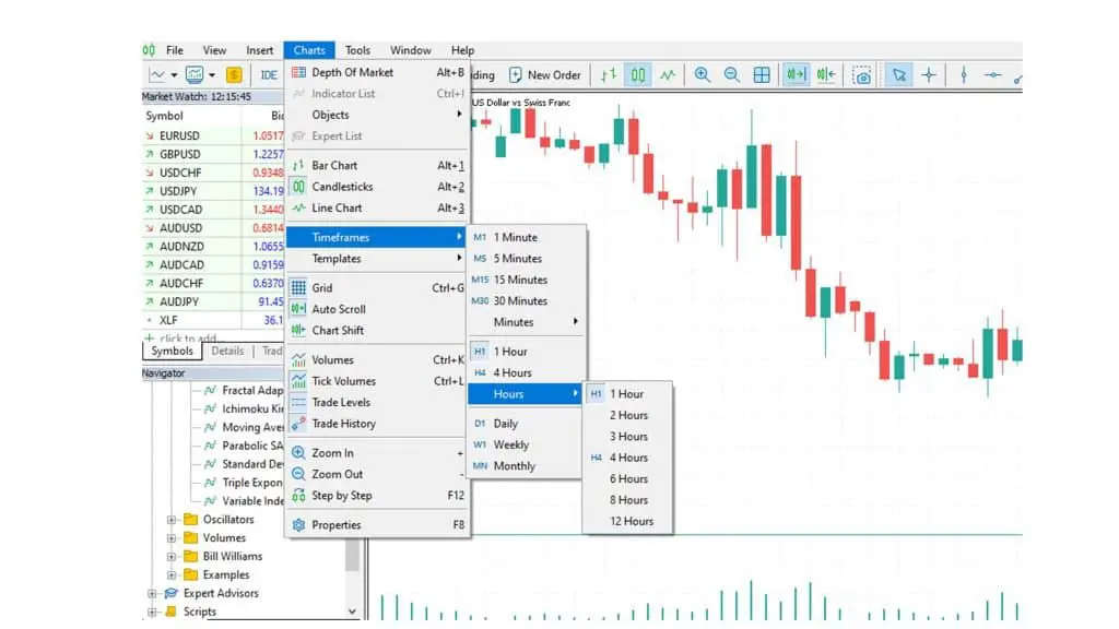 how-to-change-timeframes-on-metatrader-5-forex-education