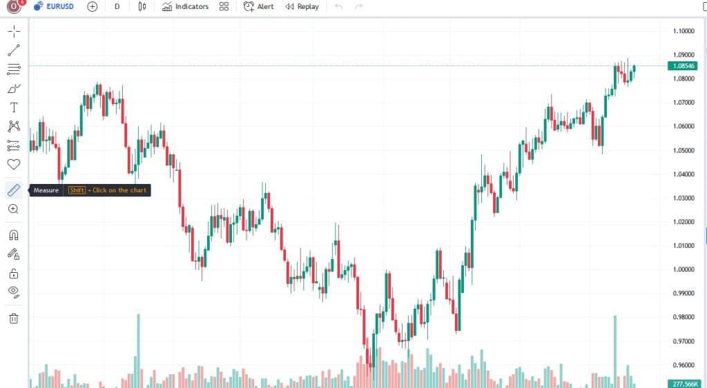 how-to-calculate-pips-on-tradingview-forex-education