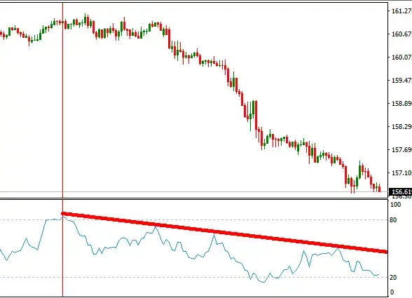 trendlines on MFI indicator