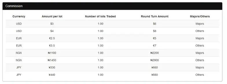 HF markets ECN account zero spread commission