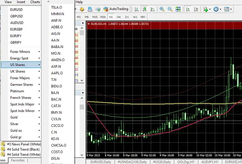 HF makrkets CFD stocks list on MT4 platform