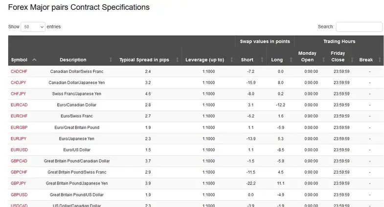 HFM major forex pairs list