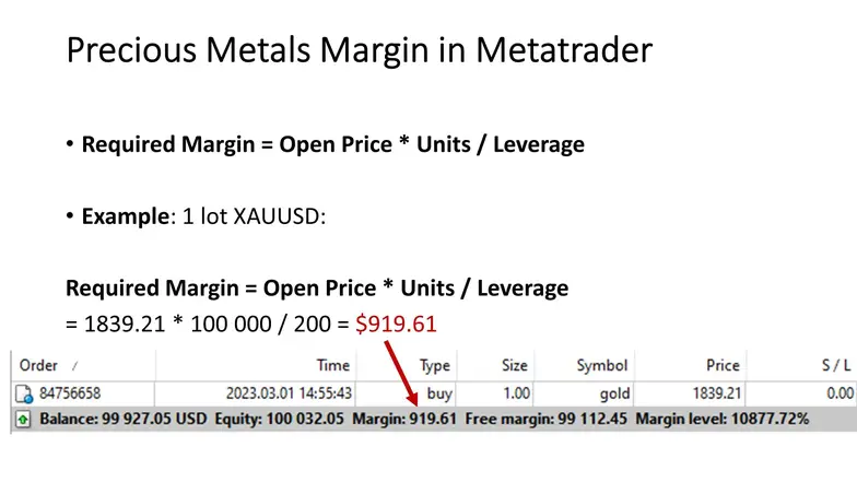 calculate margin in metatrader for gold