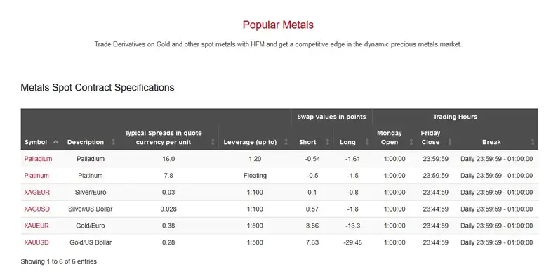 gold trading HF markets metals