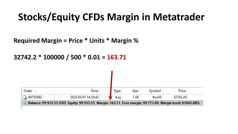 how to calculate margin in mt4 for stocks and indices