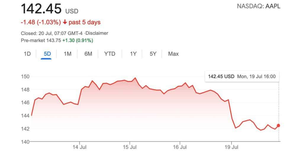 what-does-barcoding-mean-in-stocks-forex-education