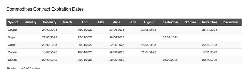 futures contracts expiration dates example at hf markets