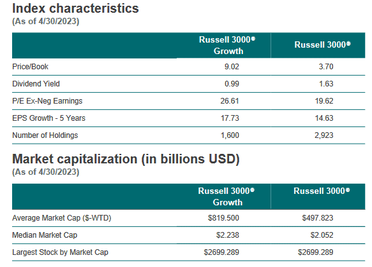 Etf for deals russell 3000