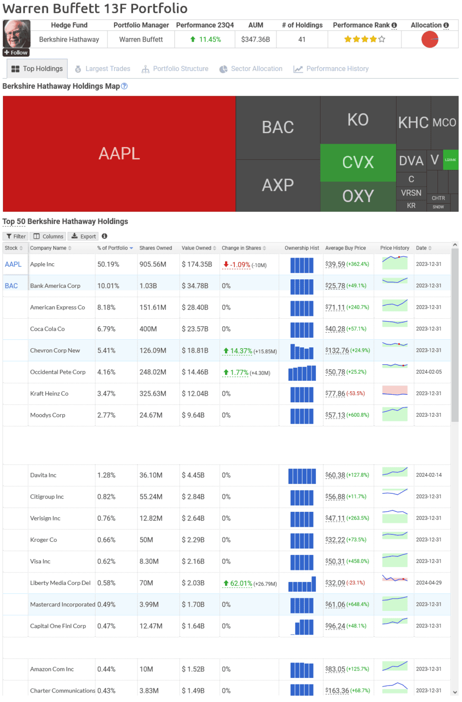 berkshire hathaway portfolio screenshot