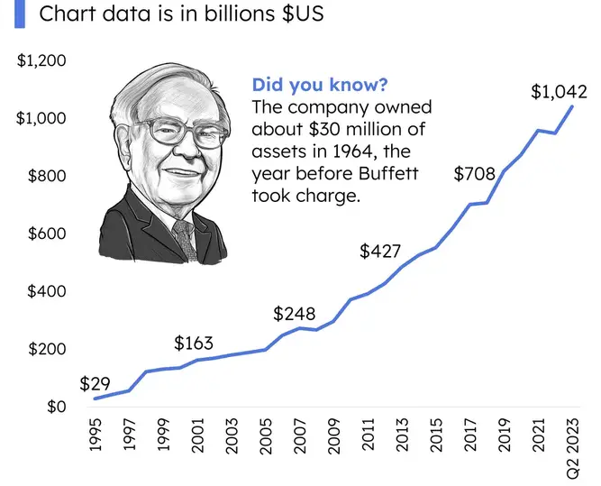 berkshire hathaway