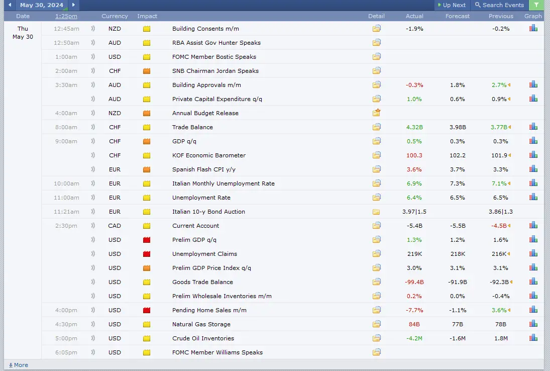 gdp economic news us dollar forex factory