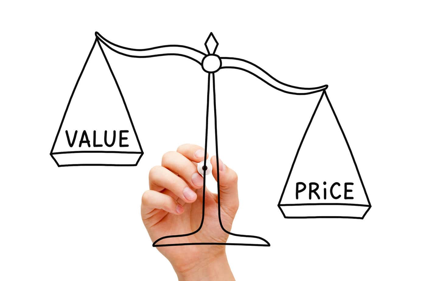 value price market price