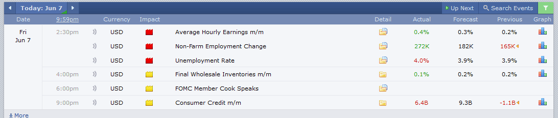 nfp report june 2024