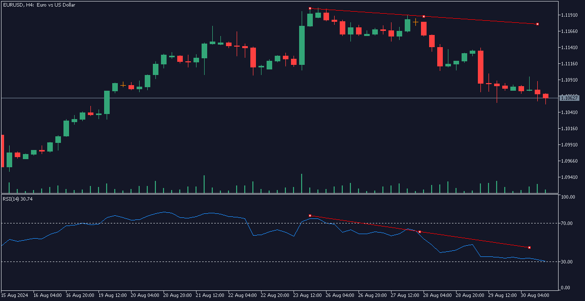 eurusd double top