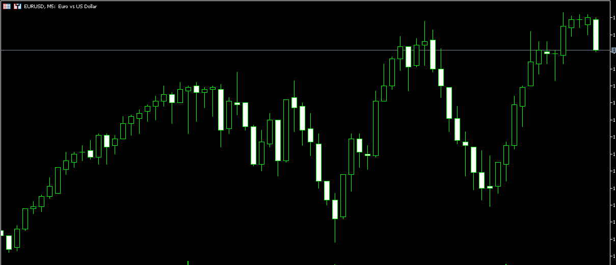 ordinary look eurusd