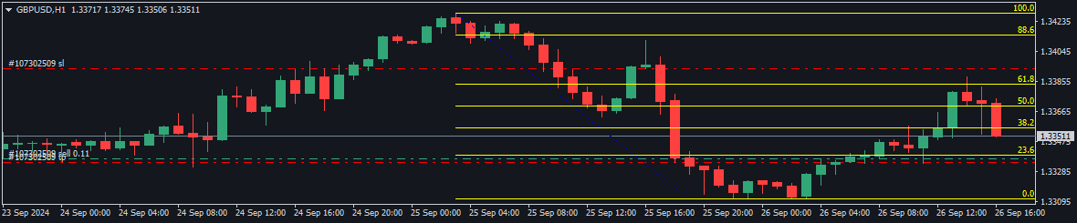 gbpusd englufing retracement