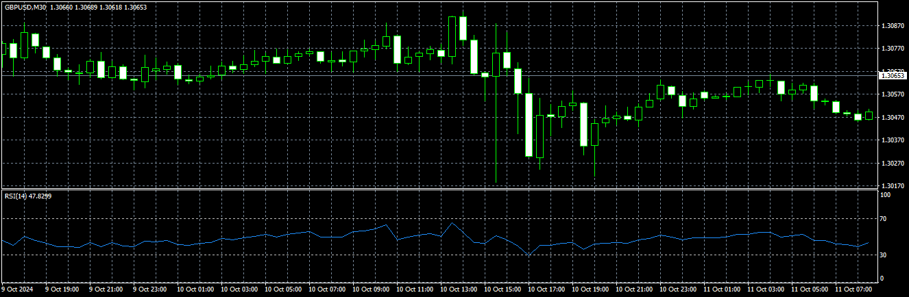 gbpusd30