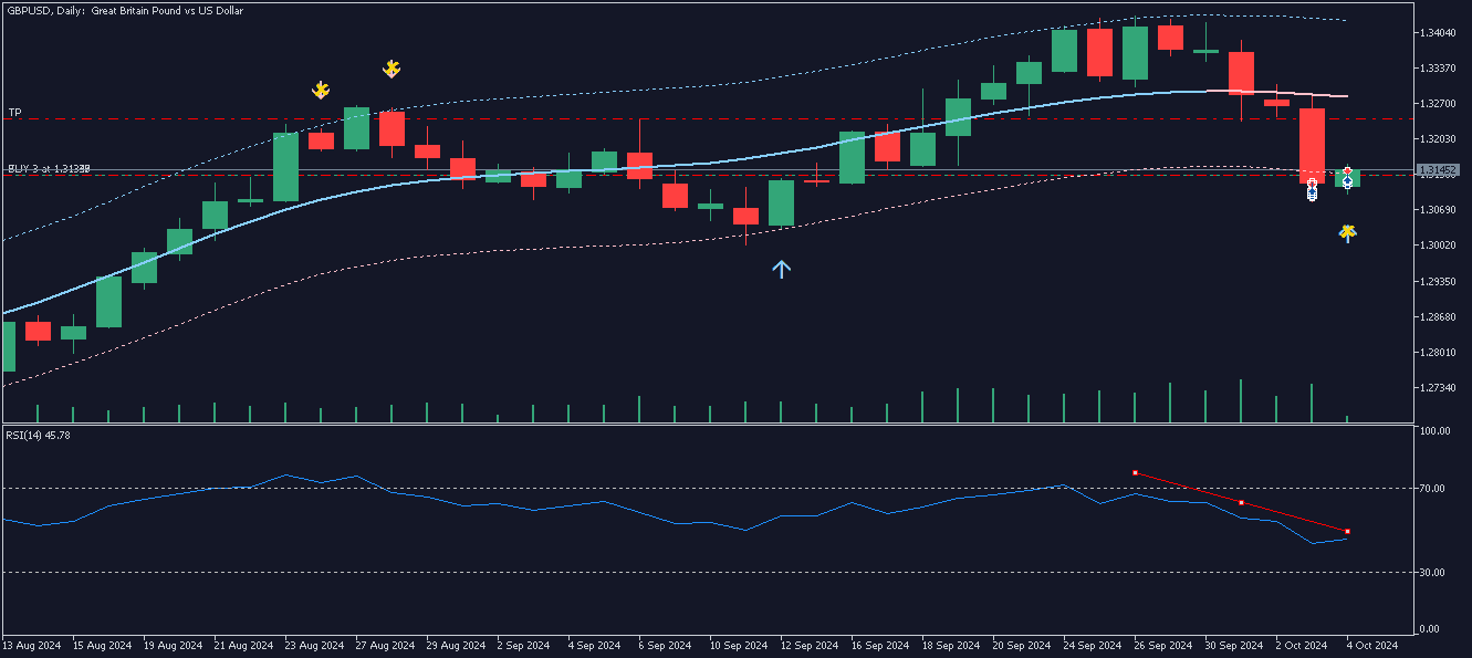 gbpusd large move