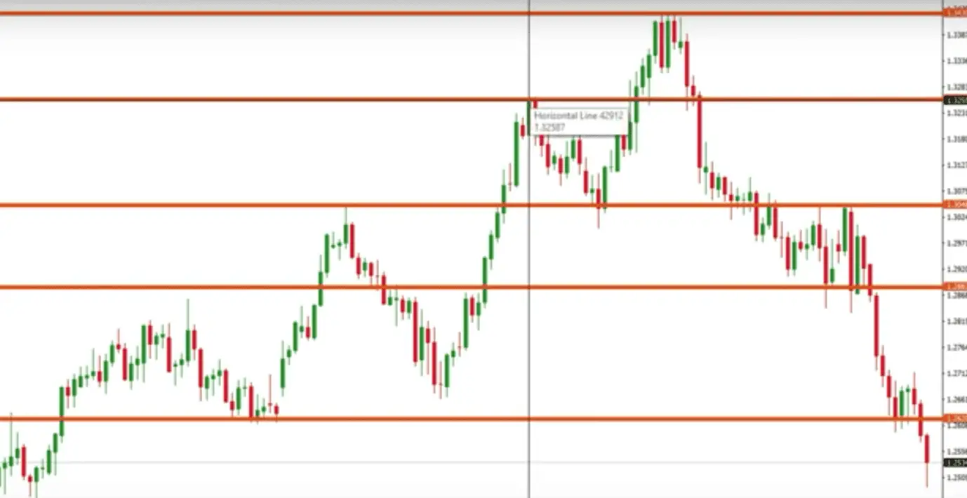 gbpusd 