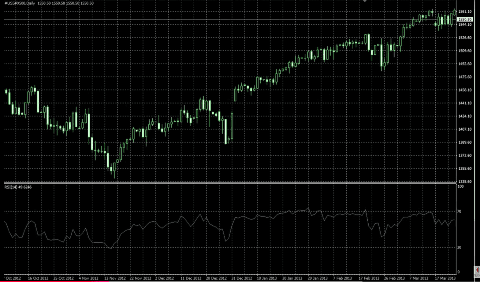 equties rise after election each 4 years