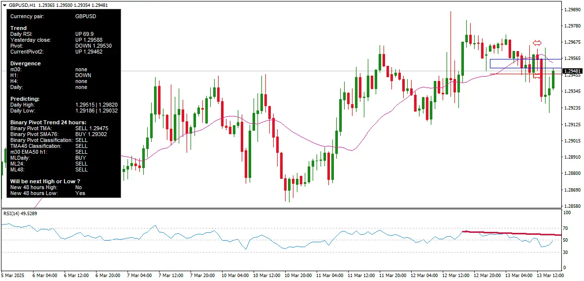 gbpusd after ppi