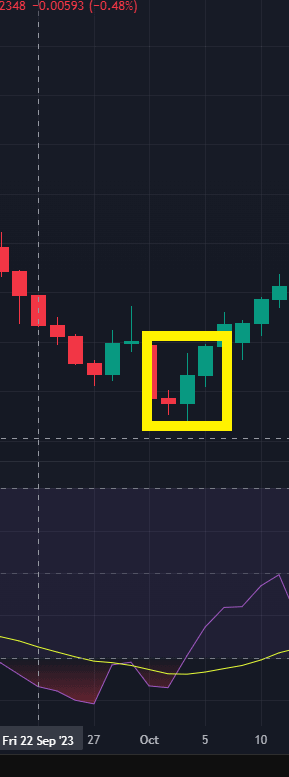 engulfing buy strategy