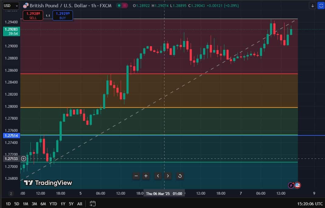 gbpusd after nfp